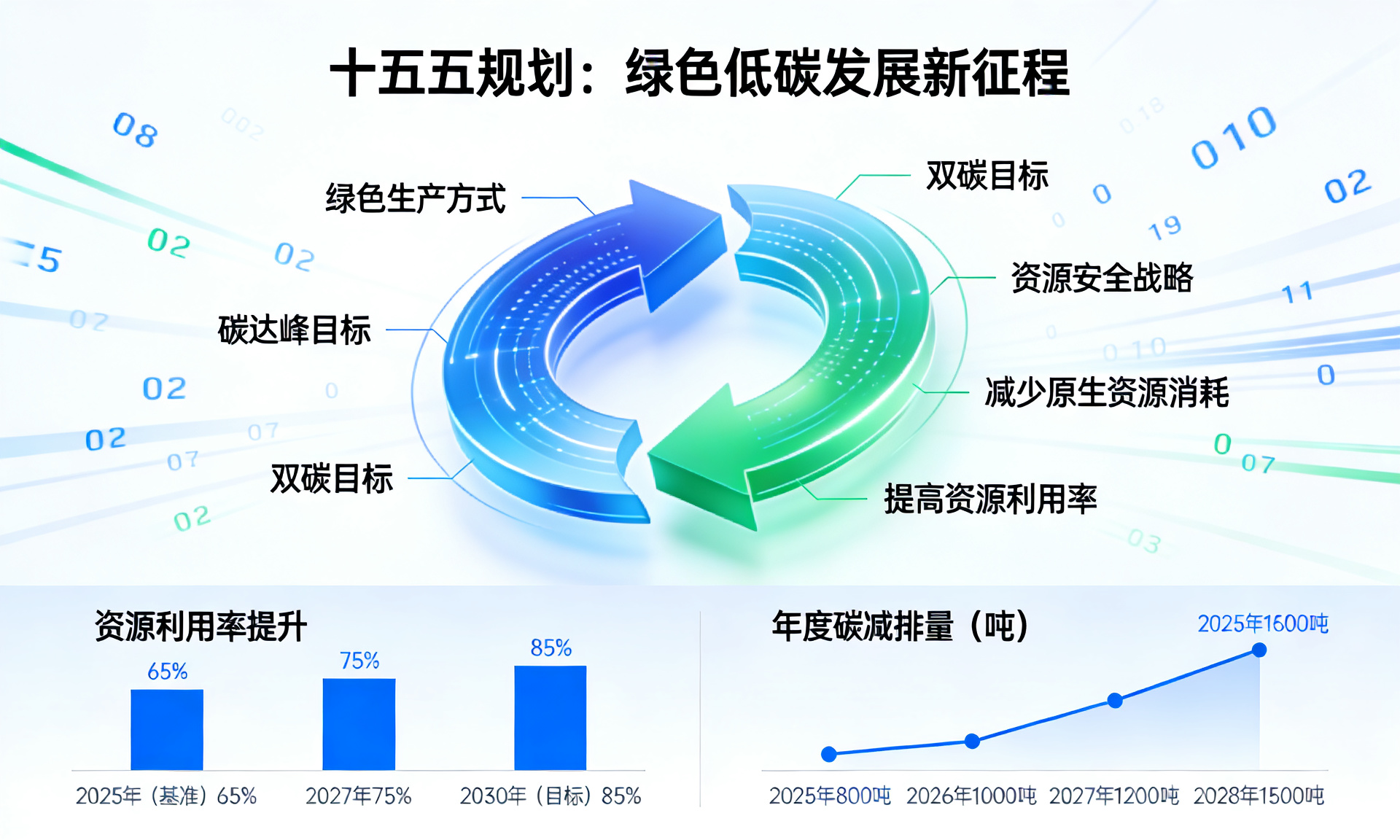 绿色校园
